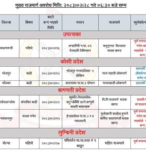 यी सडक छन् आज अवरुद्ध