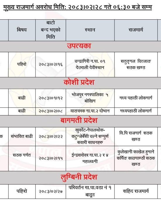 यी सडक छन् आज अवरुद्ध